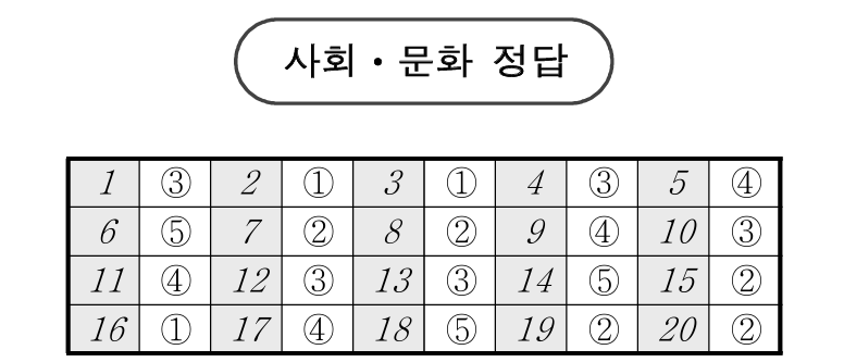 2025년 3월 모의고사 고2