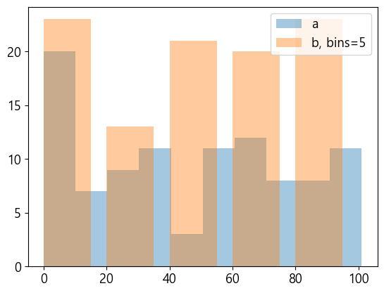 파이썬 데이터 시각화 입문 4 : Matplotlib 다루기-28
