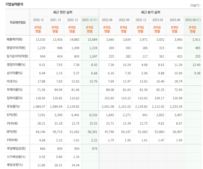 종근당 실적분석