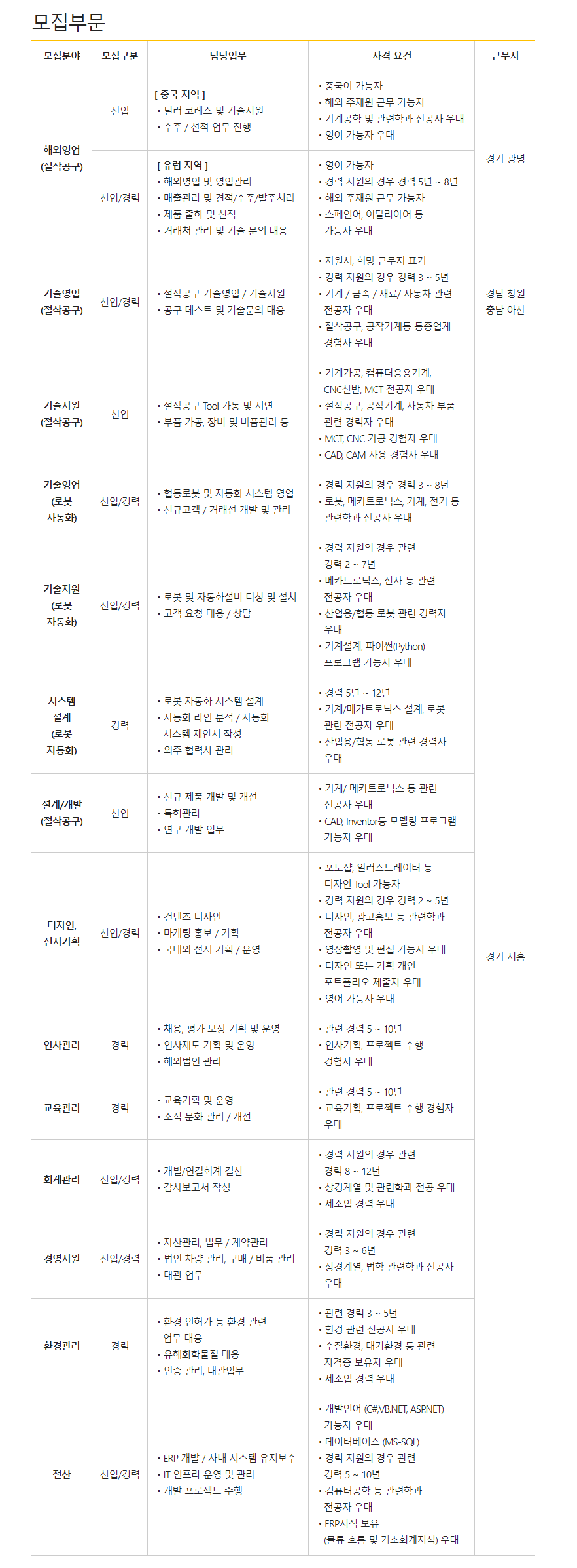  다인정공 신입/경력 채용공고, 연봉, 인재상