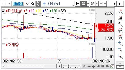 리비안관련주-대원화성