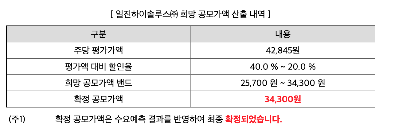 공모가액_산출내역