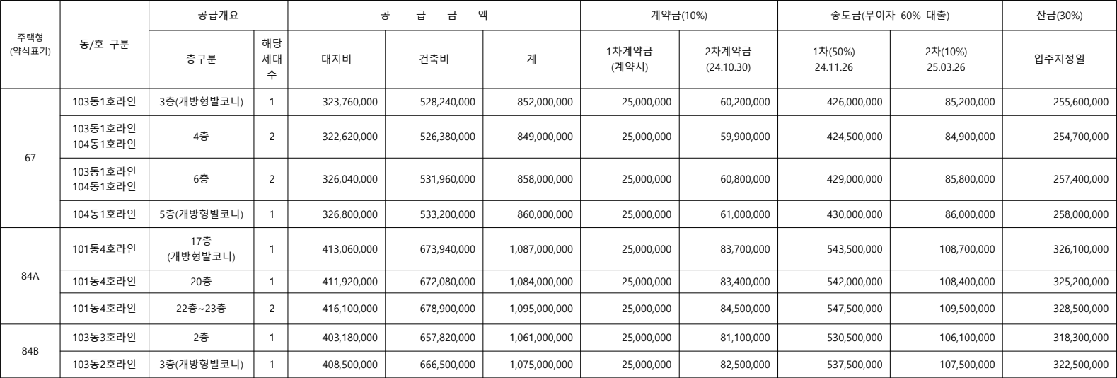 천왕역-모아엘가-트레뷰-무순위3차-공급금액