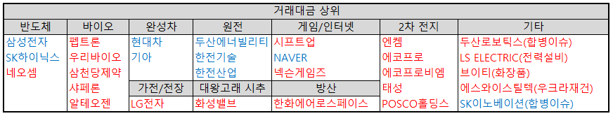 테마별-거래대금-상위-종목-표-이미지