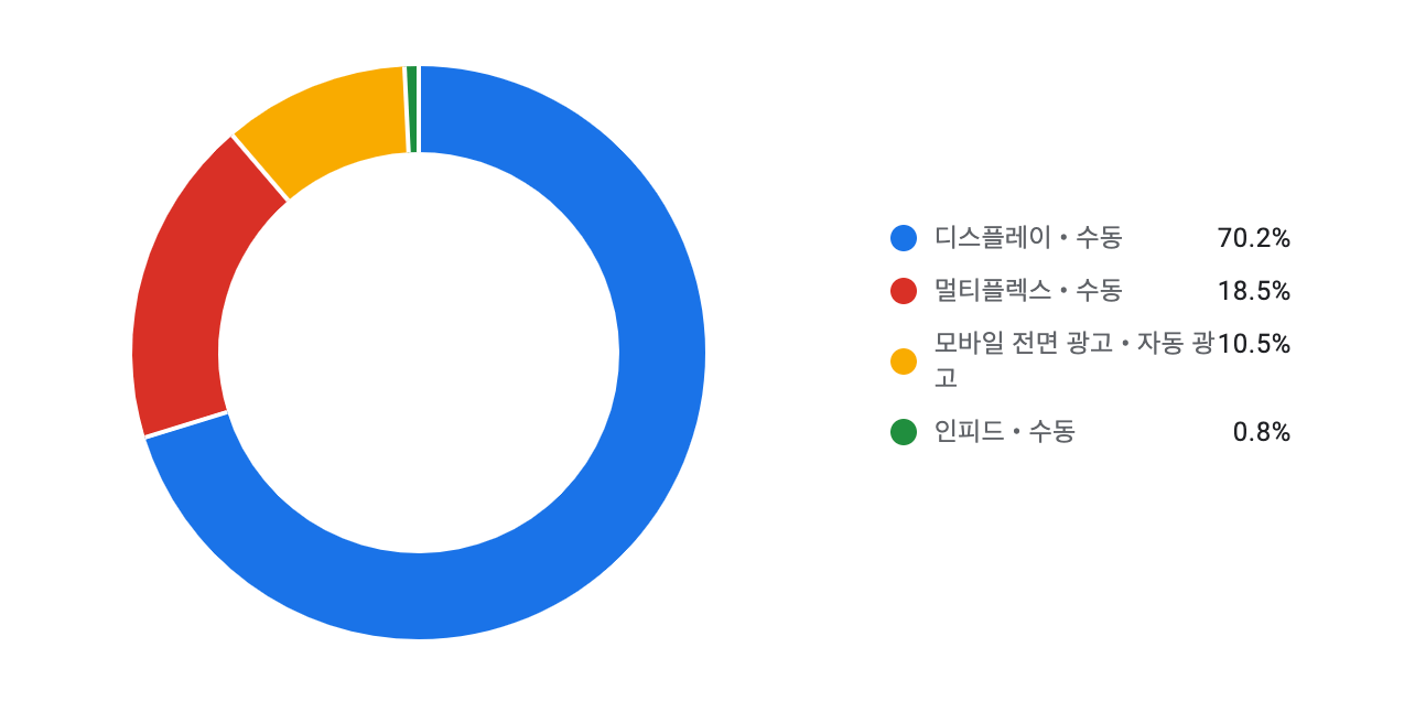 이후