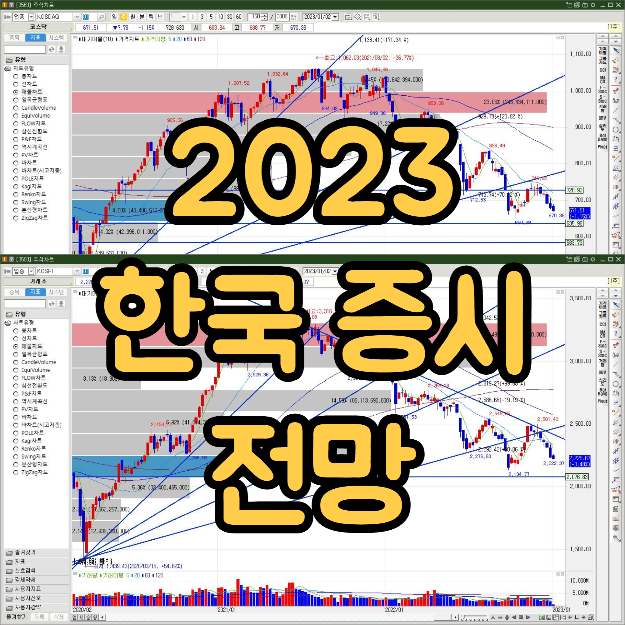  2023년 한국증시 전망