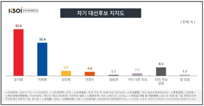  윤석열 관련주 대장주 10 종목 총 정리