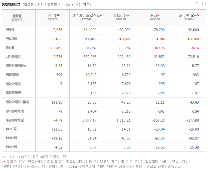 영진약품_동종업비교자료