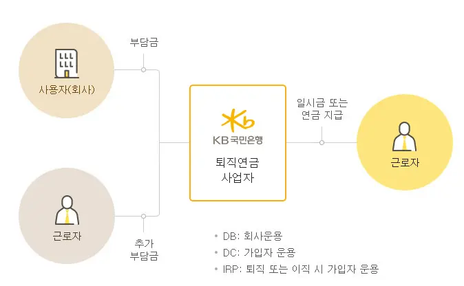 IRP 퇴직연금