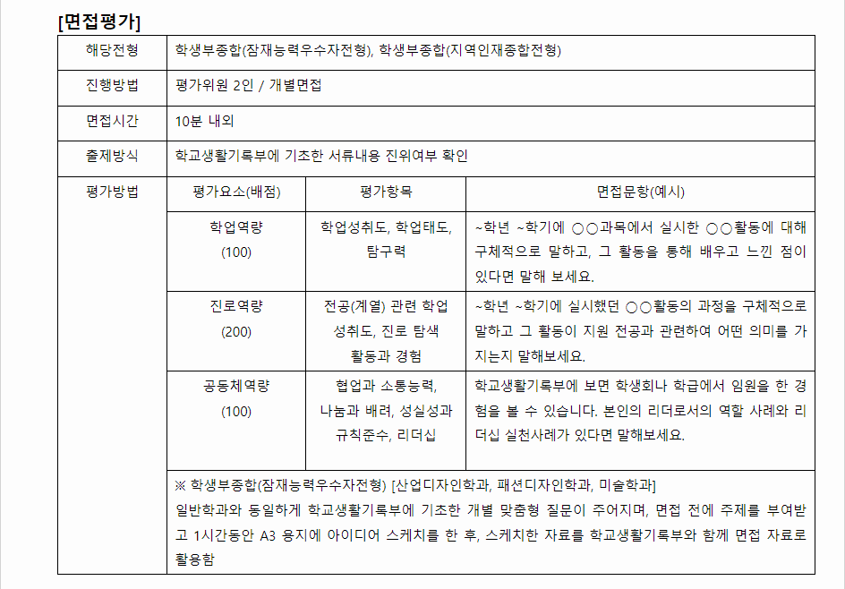 2024학년도 동아대학교 학생부종합전형 면접평가