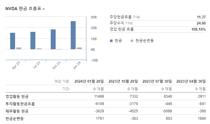 현금흐름표-인베스팅출저