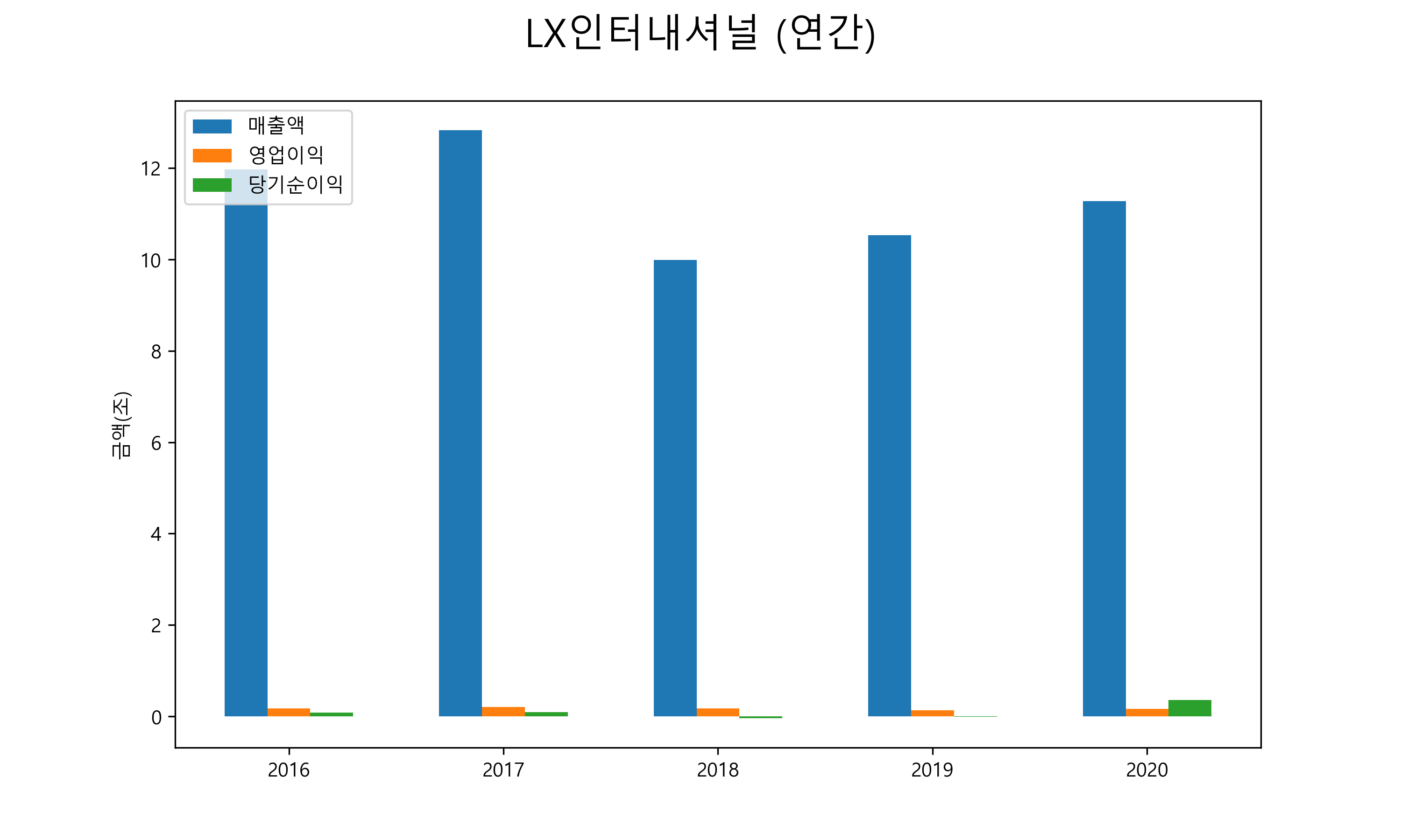  LX인터내셔널 배당금(2021년)