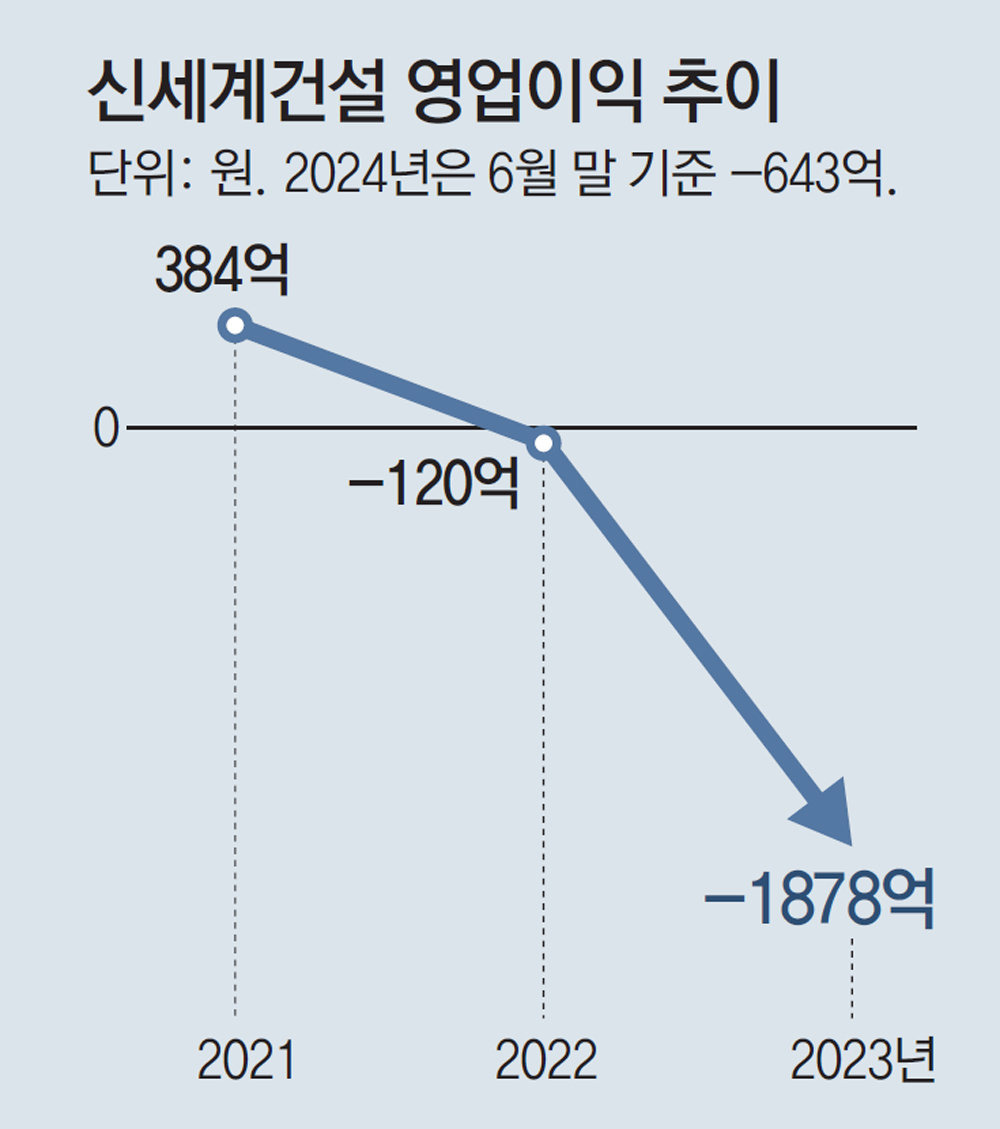 신세계건설 이미지