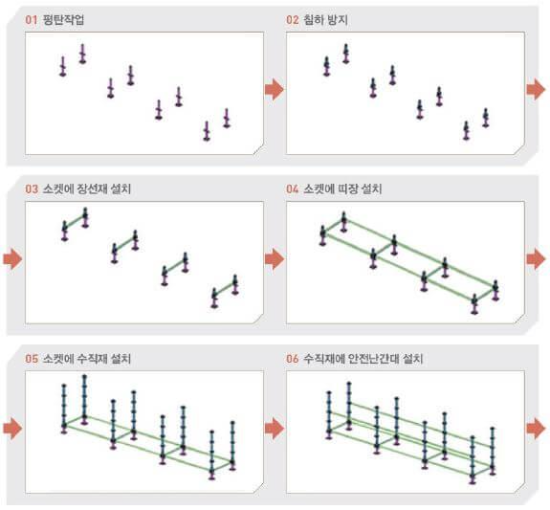 시스템비계-설치순서