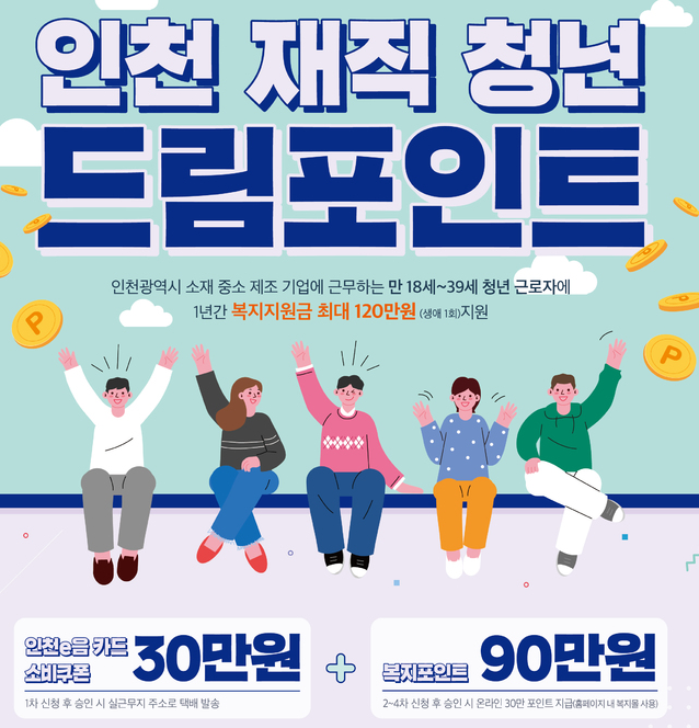  인천시 청년 복지포인트 1인당 120만원 신청 하는방법