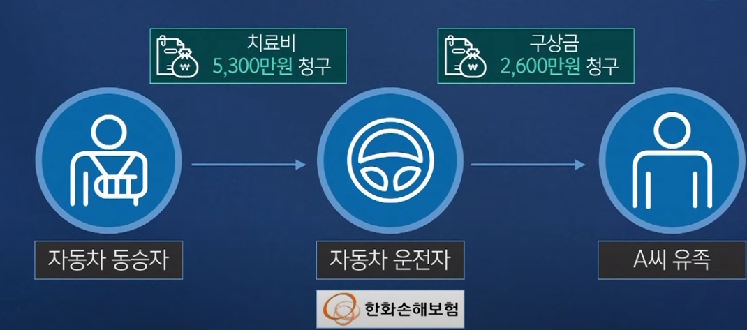 보험금 청구