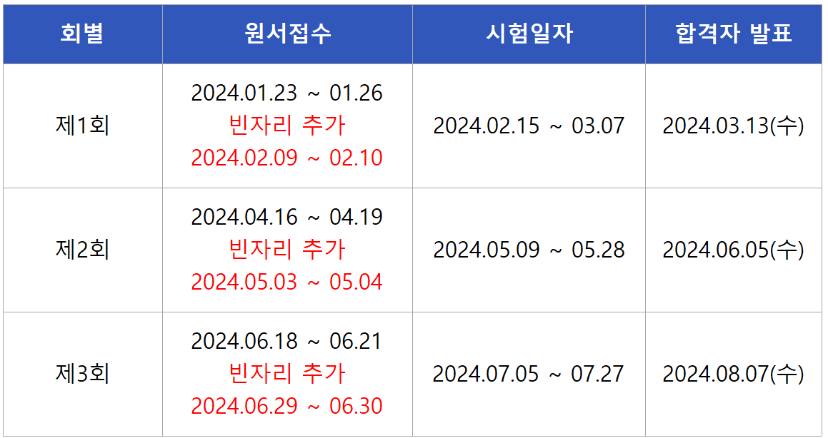 2024 건설재료시험기사 필기시험일정