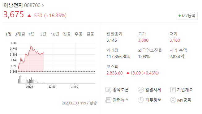 아남전자 주가