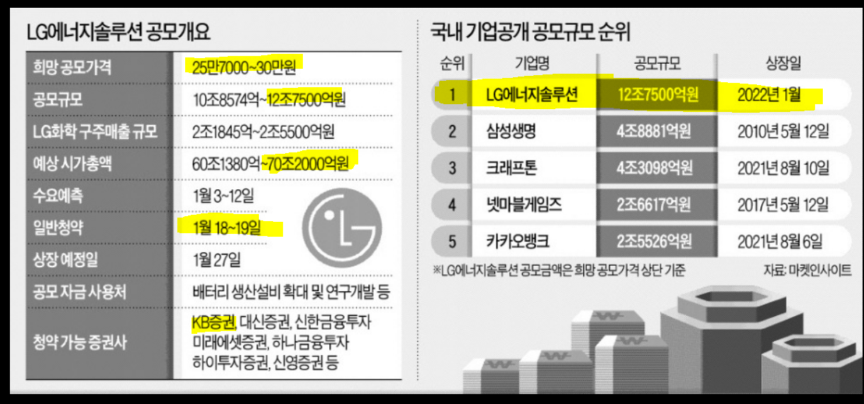 영어천재, 주식 부자로 가는 중 - 티스토리