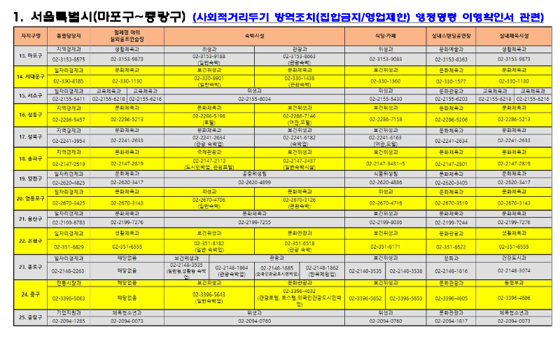 행정명령-이행-확인서-발급-부서-연락처