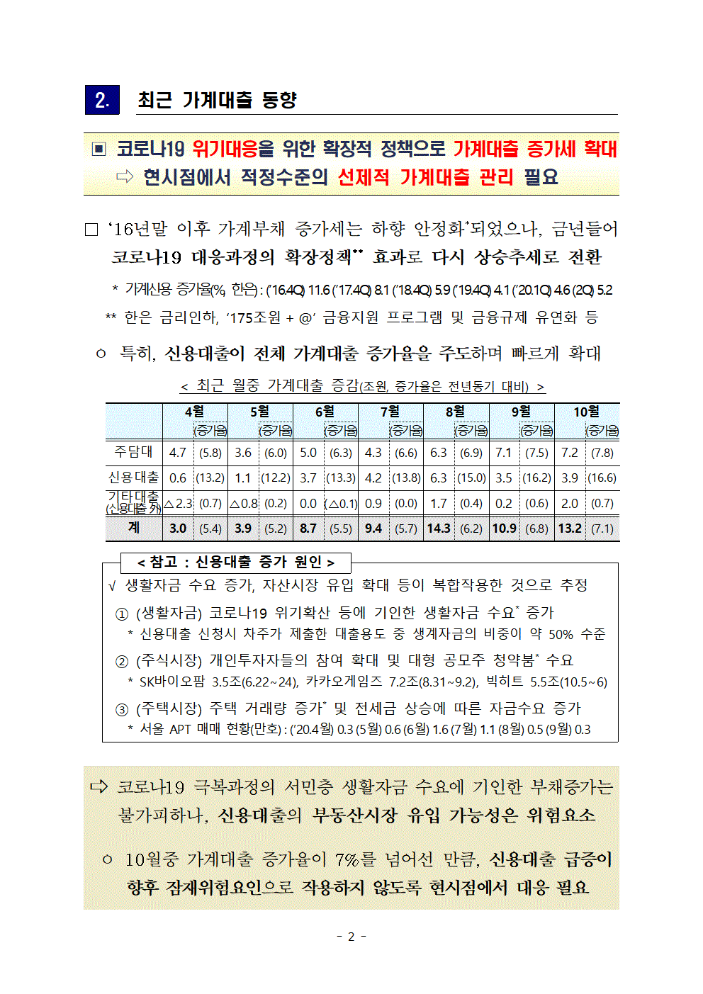 청년신용대출의 실마리를 찾기 어렵다면 3