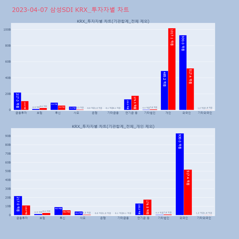 삼성SDI_KRX_투자자별_차트