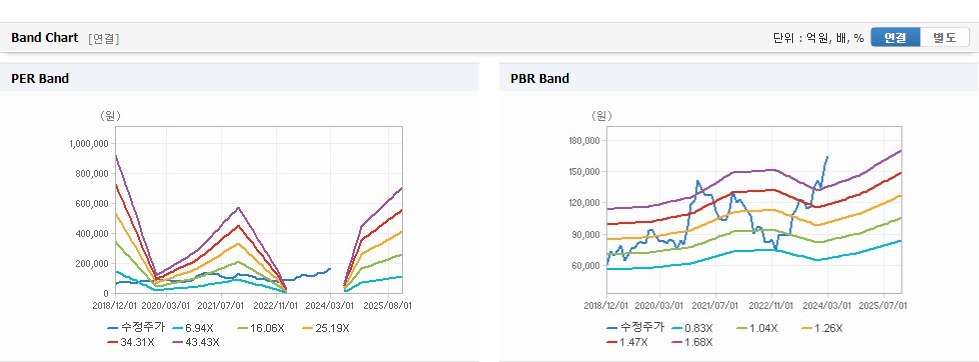 SK하이닉스 가치분석