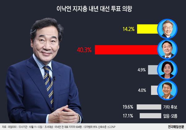 구성원끼리 서로를 혐오하는 개혁신당 내 지지층 충돌, 골이 깊은 갈등을 봉합할 수 있을까?
