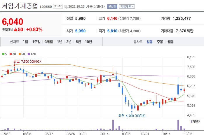 우크라이나-테마주-서암기계공업