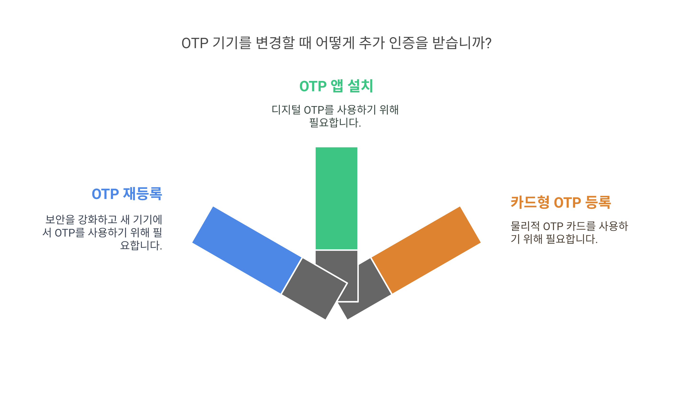 폰뱅크 이미지
