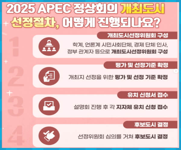 2025 APEC 개최도시 선정 절차