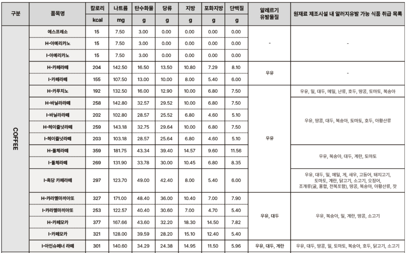 컴포즈커피 칼로리 및 영양성분