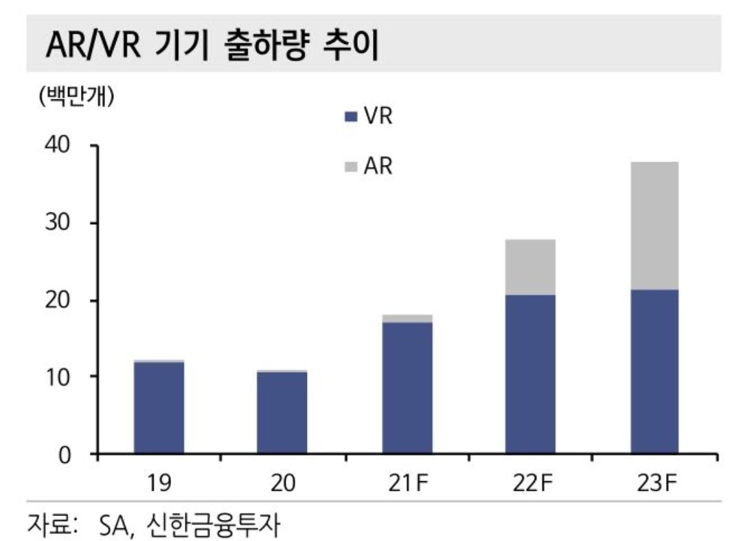 AR-VR기기-출하량-추이