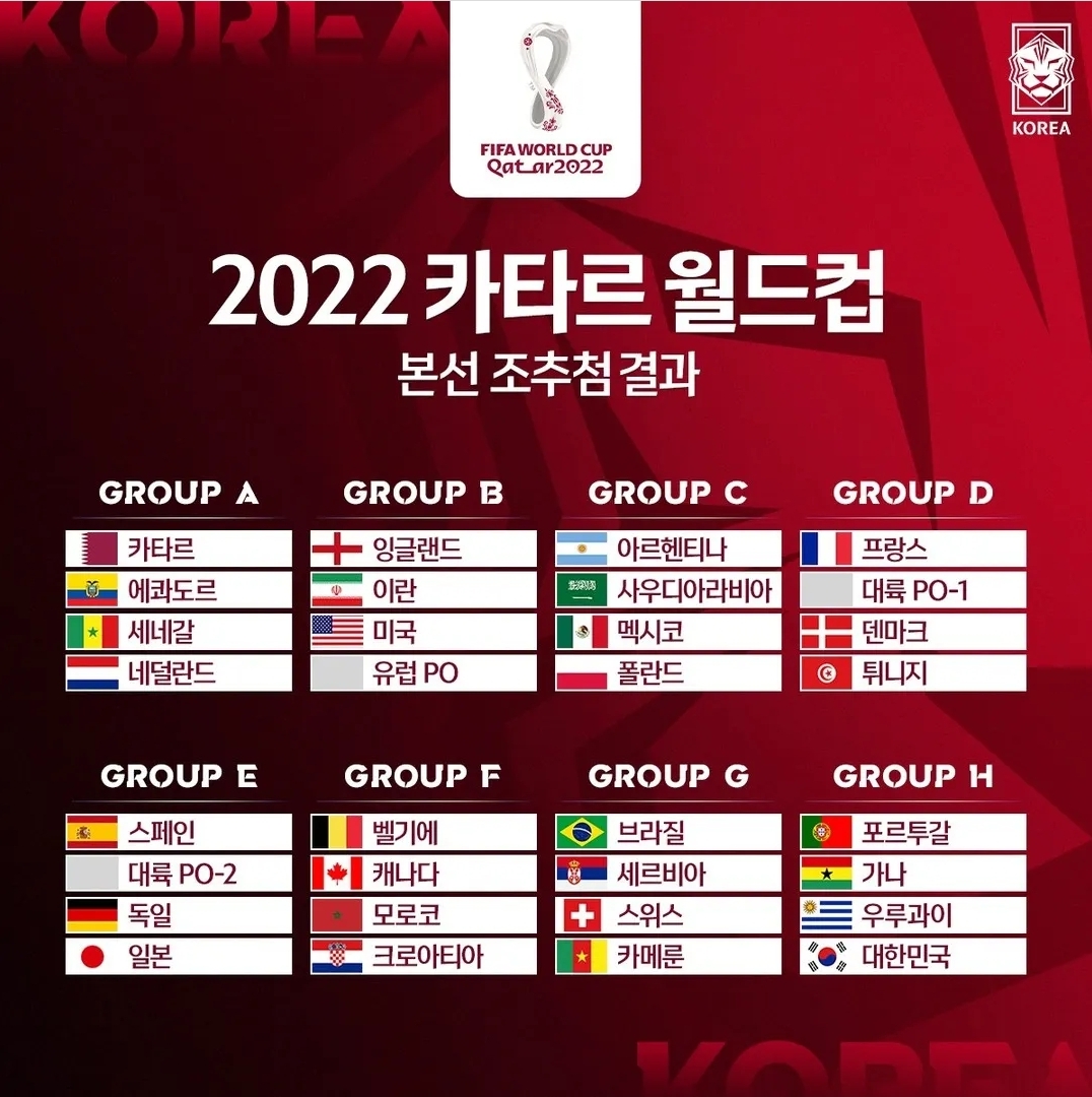  카타르 월드컵 본선 조추첨결과 대한민국H조 일정