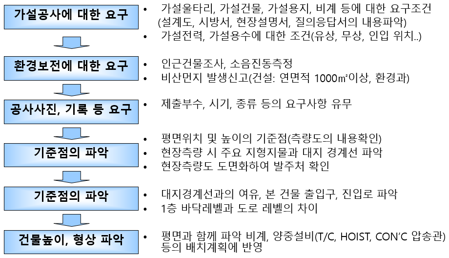  가설공사란?