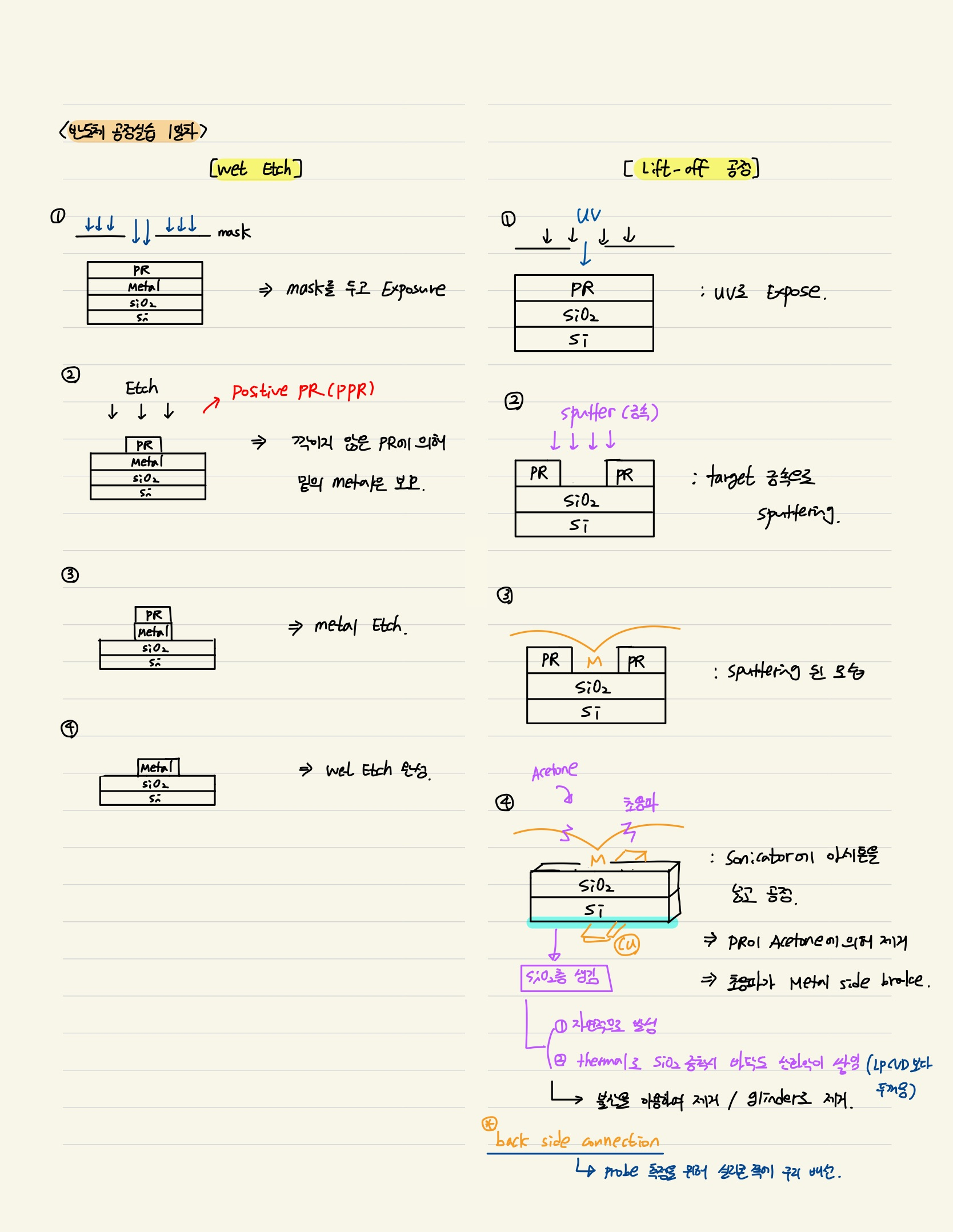 (공학부 X 인하대학교) 30. 반도체공정실습(2일차) 2