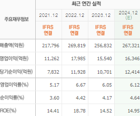 현대글로비스 주가전망 목표주가 배당금