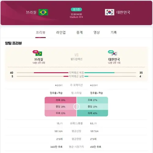 대한민국-브라질-프리뷰