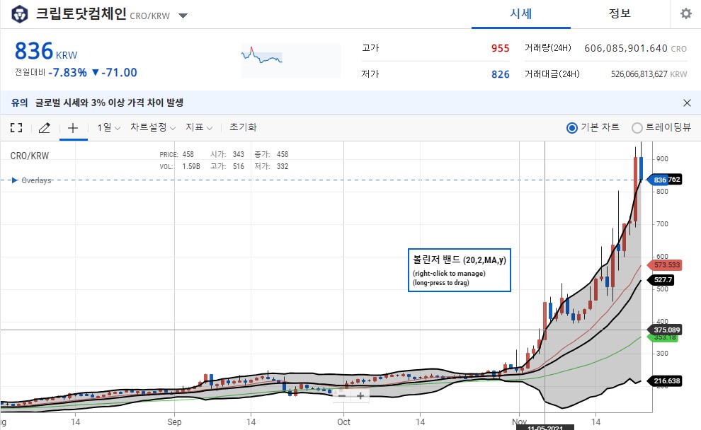 크립토닷컴체인 코인