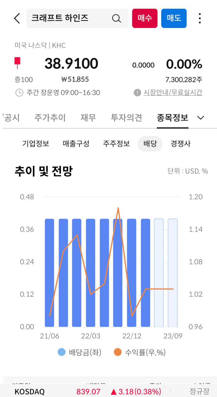 배당 추이 및 전망