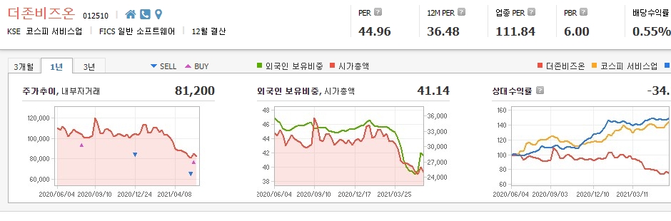 클라우드-관련주-대장주