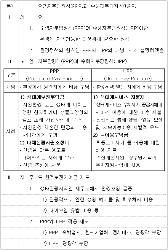 PPP, UPP 답안지