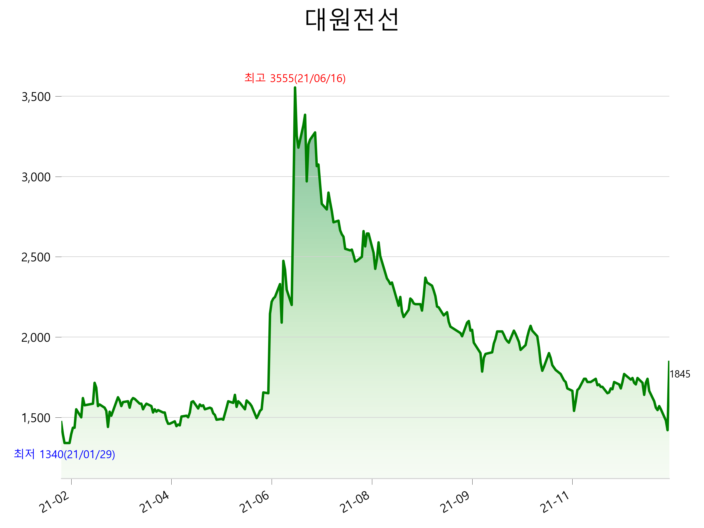  대원전선 주가 급등 이유