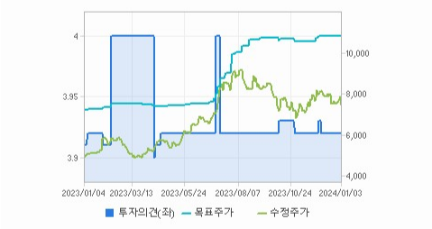 삼성중공업 주가 요약 및 정리 - 삼성중공업 주가 - 모든 영역 삼성중공업 주가 요약 및 정리 - 삼성중공업 주가 - 모든 영역