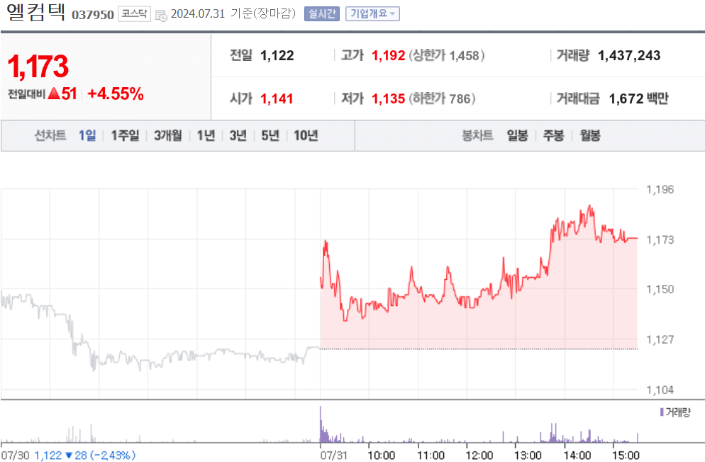 엘컴텍 은 관련주