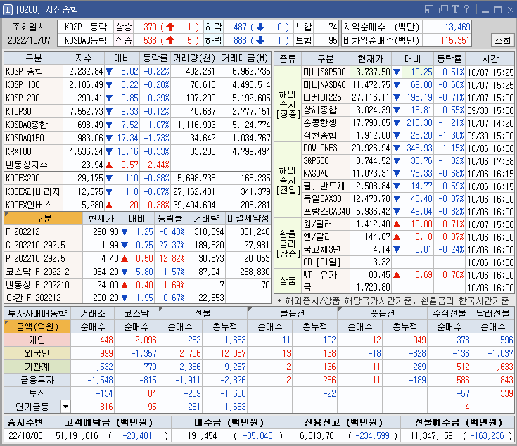 금일 시장 종합