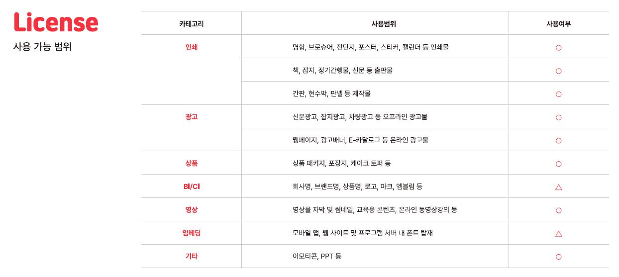 라이센스 사용 가능 범위