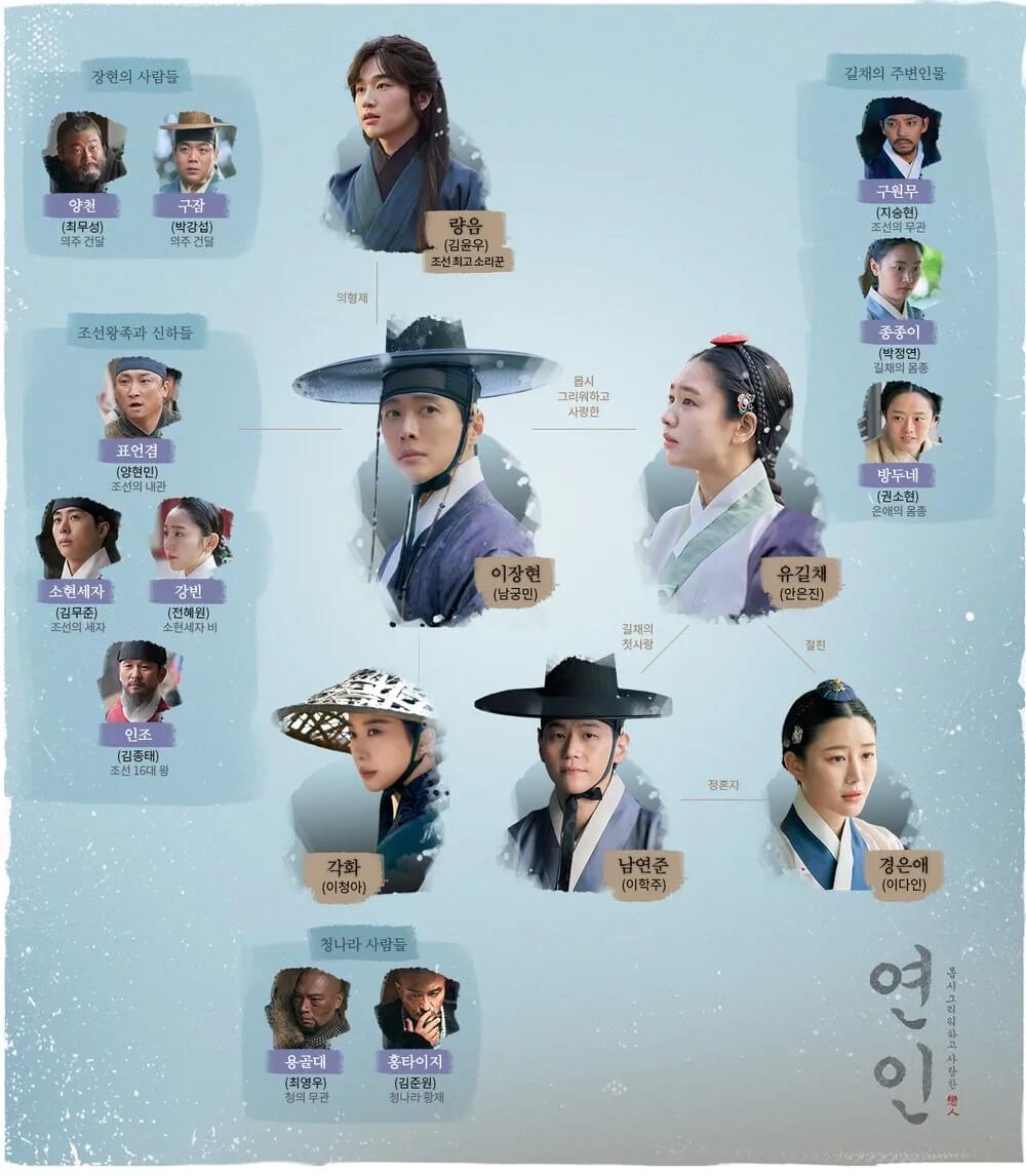 드라마 연인의 홍보 포스터로 남궁민, 안은진과 관련 된 인물관계도 입니다.