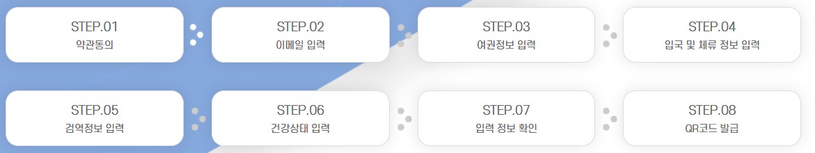  코로나19 백신 접종 해외입국자 자가격리 면제(3월  21일부터)