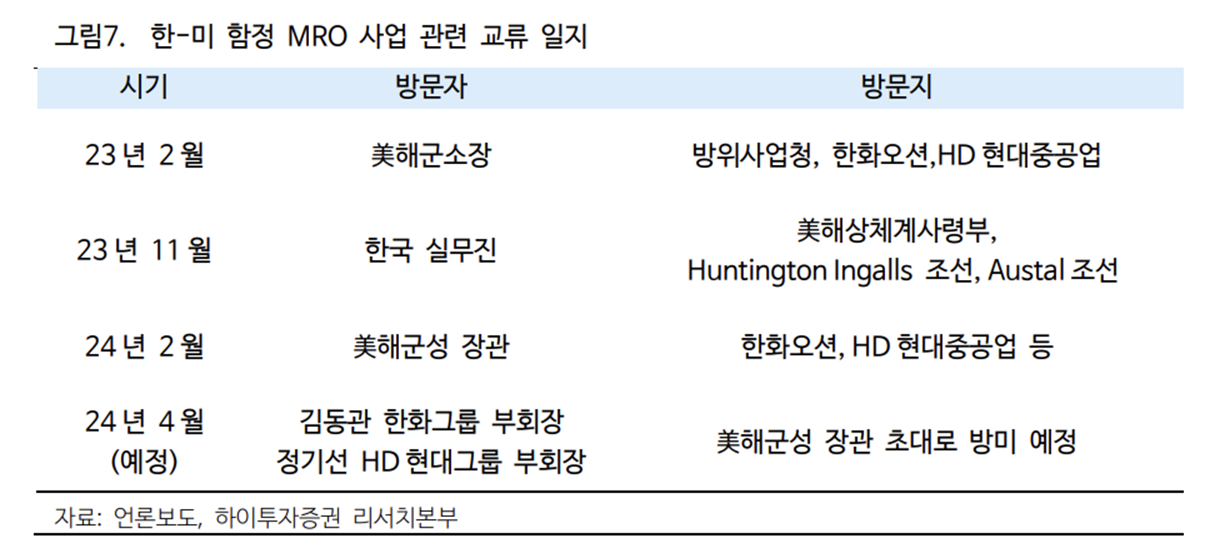 한-미 군함 MRO 사업 교류 일지